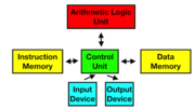 Tutorial/computer Redstone