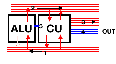 Tutorial/computer Redstone